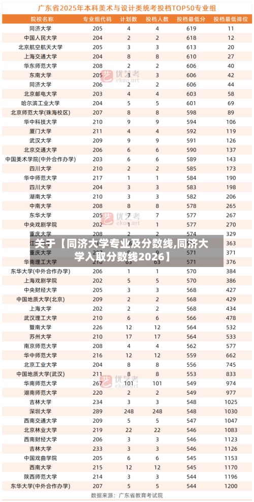 关于【同济大学专业及分数线,同济大学入取分数线2026】-第2张图片