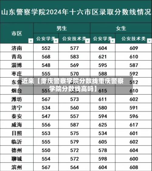 近来【重庆警察学院分数线重庆警察学院分数线高吗】