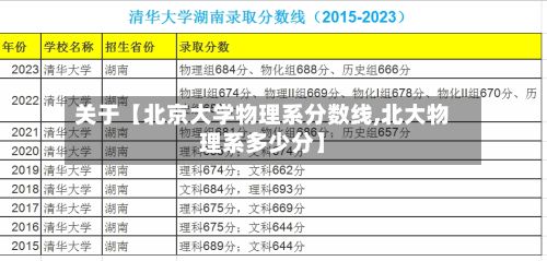 关于【北京大学物理系分数线,北大物理系多少分】-第3张图片