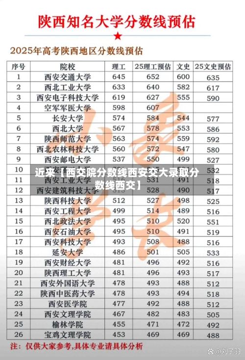 近来【西交院分数线西安交大录取分数线西交】