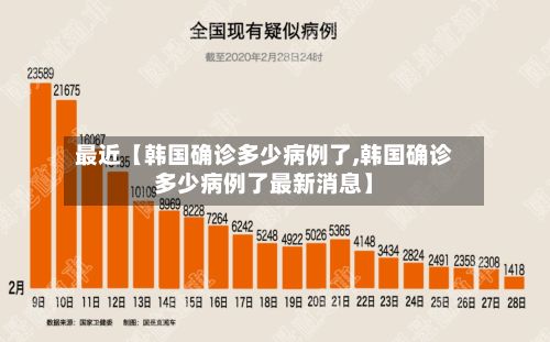最近【韩国确诊多少病例了,韩国确诊多少病例了最新消息】-第2张图片