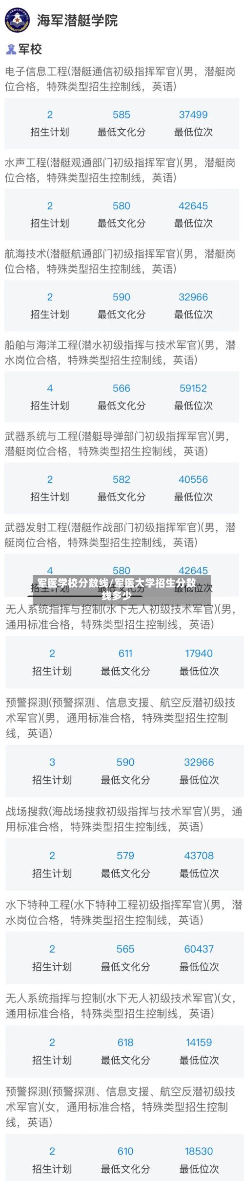 军医学校分数线/军医大学招生分数线多少-第2张图片