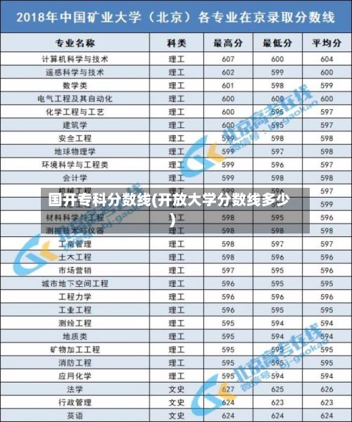 国开专科分数线(开放大学分数线多少)-第2张图片