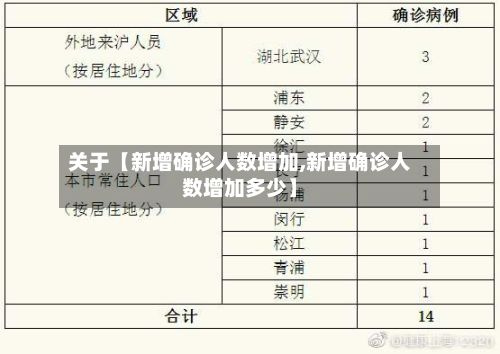 关于【新增确诊人数增加,新增确诊人数增加多少】-第2张图片