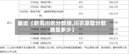 最近【职高川农分数线,川农录取分数线是多少】-第2张图片