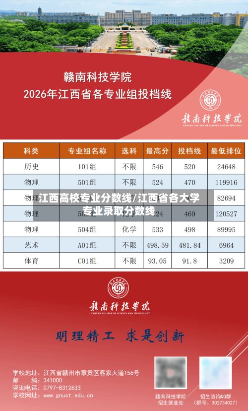 江西高校专业分数线/江西省各大学专业录取分数线-第1张图片