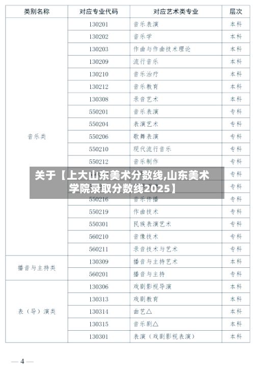 关于【上大山东美术分数线,山东美术学院录取分数线2025】-第3张图片