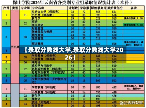 【录取分数线大学,录取分数线大学2026】-第3张图片