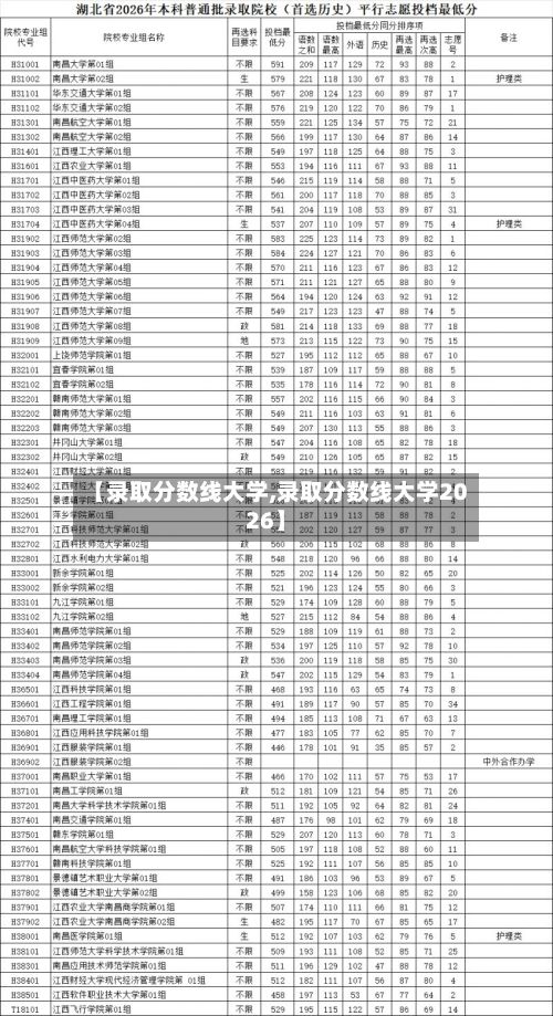 【录取分数线大学,录取分数线大学2026】-第2张图片