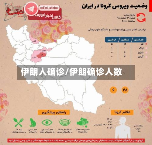 伊朗人确诊/伊朗确诊人数-第3张图片