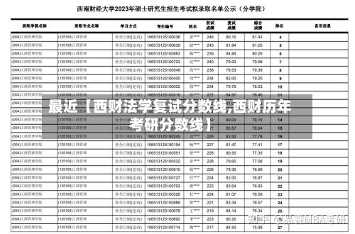 最近【西财法学复试分数线,西财历年考研分数线】-第2张图片