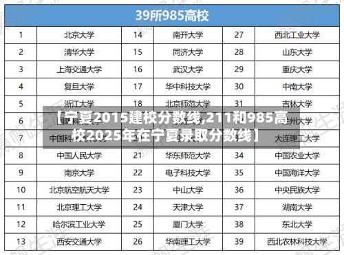 【宁夏2015建校分数线,211和985高校2025年在宁夏录取分数线】