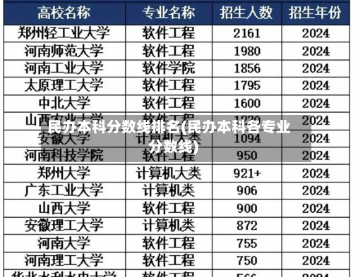 民办本科分数线排名(民办本科各专业分数线)-第2张图片