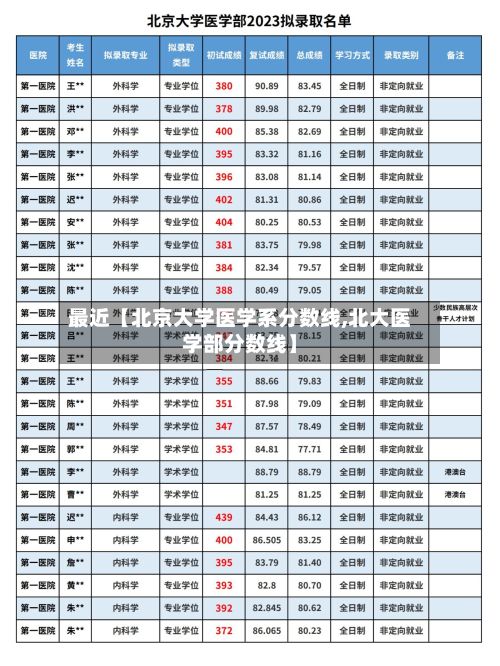 最近【北京大学医学系分数线,北大医学部分数线】-第2张图片