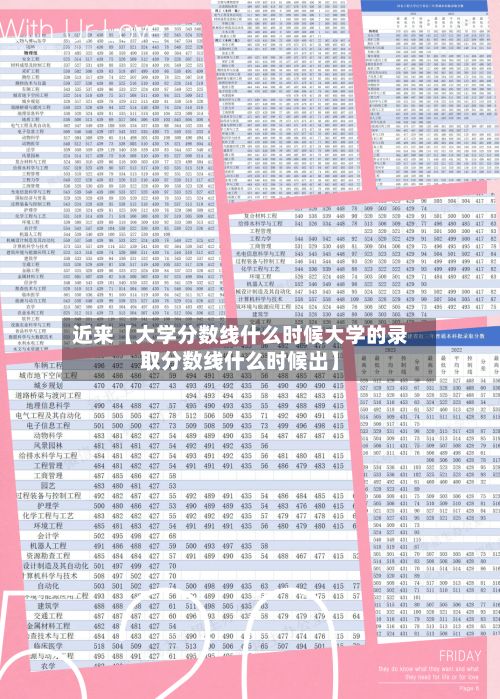 近来【大学分数线什么时候大学的录取分数线什么时候出】-第2张图片