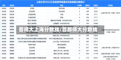 首师大上海分数线/首都师大分数线
