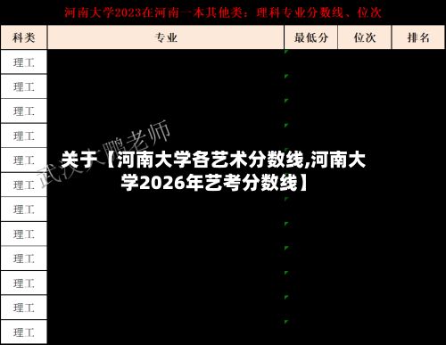 关于【河南大学各艺术分数线,河南大学2026年艺考分数线】-第2张图片