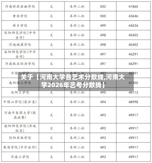 关于【河南大学各艺术分数线,河南大学2026年艺考分数线】