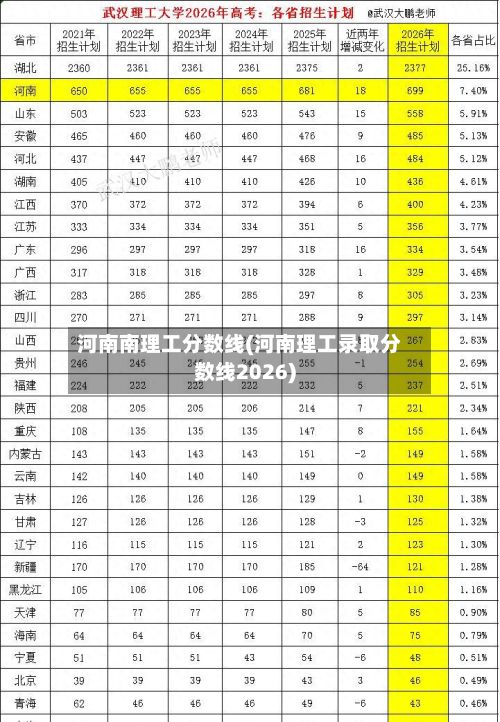 河南南理工分数线(河南理工录取分数线2026)