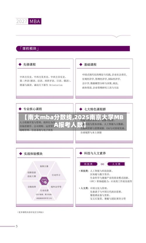 【南大mba分数线,2025南京大学MBA报考人数】
