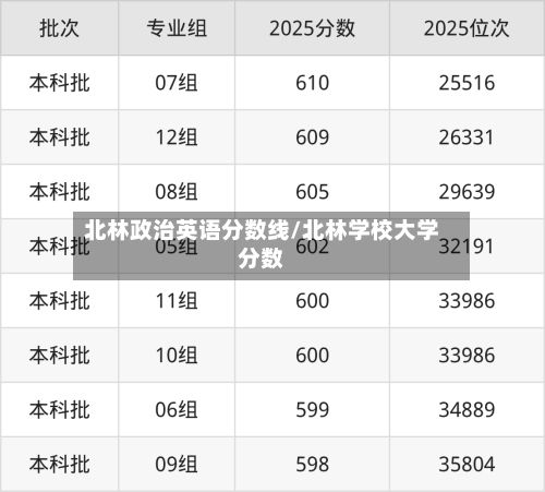 北林政治英语分数线/北林学校大学分数-第3张图片