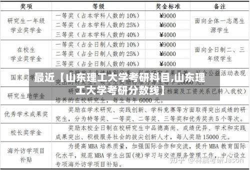 最近【山东理工大学考研科目,山东理工大学考研分数线】