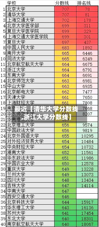 最近【清华大学分数线,浙江大学分数线】-第2张图片