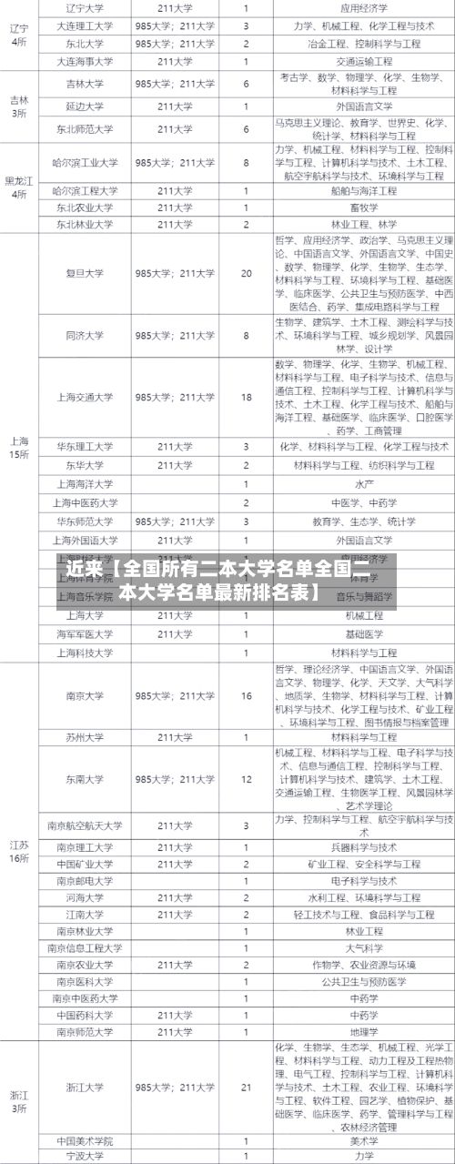 近来【全国所有二本大学名单全国二本大学名单最新排名表】-第3张图片