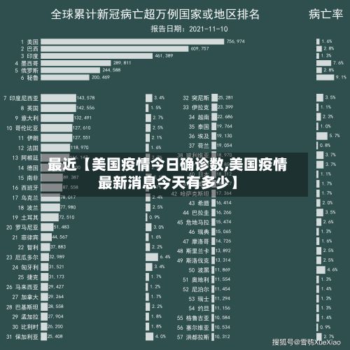 最近【美国疫情今日确诊数,美国疫情最新消息今天有多少】-第3张图片