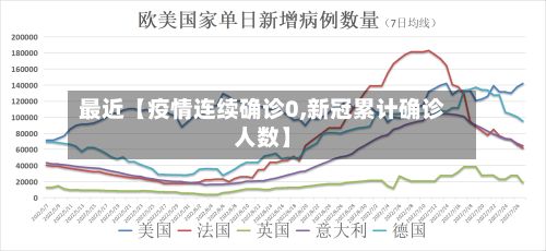 最近【疫情连续确诊0,新冠累计确诊人数】-第2张图片