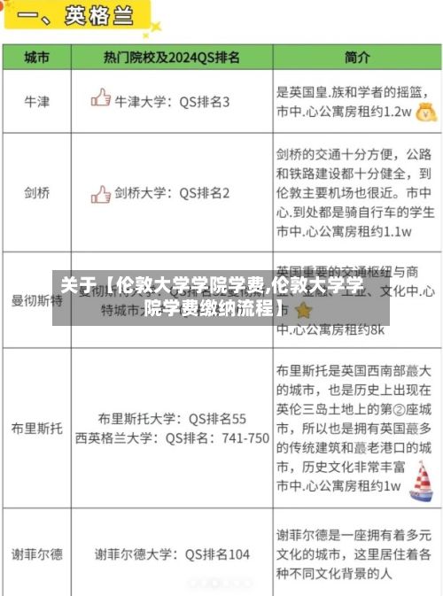 关于【伦敦大学学院学费,伦敦大学学院学费缴纳流程】