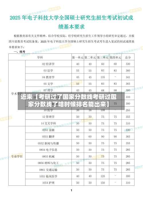 近来【考研过了国家分数线考研过国家分数线了啥时候排名能出来】-第3张图片