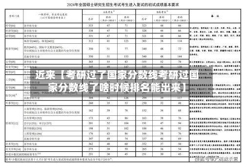 近来【考研过了国家分数线考研过国家分数线了啥时候排名能出来】-第2张图片