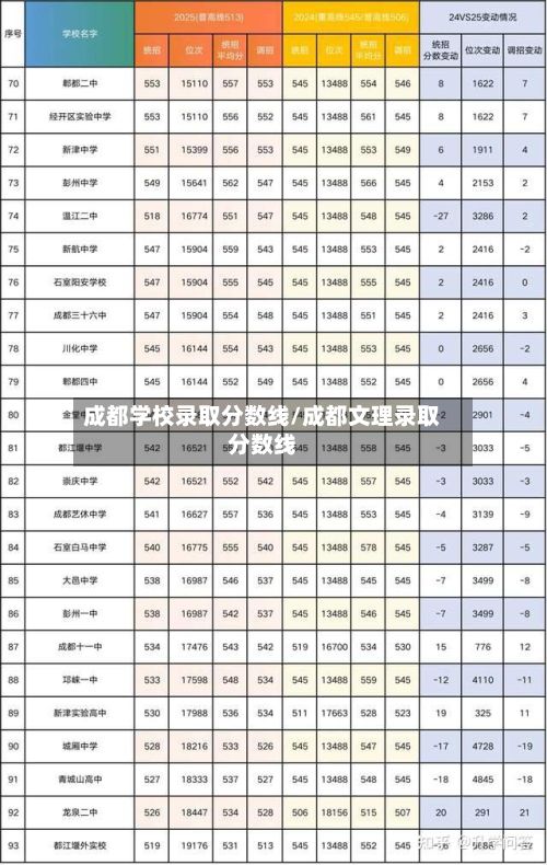 成都学校录取分数线/成都文理录取分数线-第3张图片