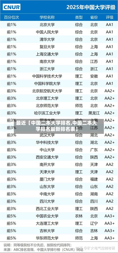 最近【中国二本大学排名,中国二本大学排名最新排名表】