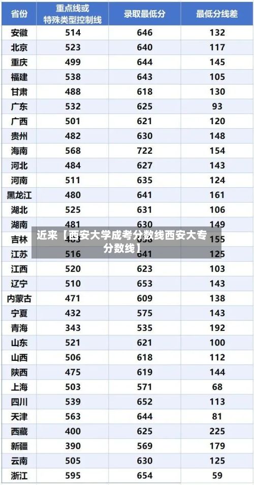 近来【西安大学成考分数线西安大专分数线】-第2张图片