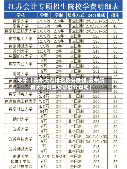 关于【苏州大专排名及分数线,苏州所有大学排名及录取分数线】-第3张图片