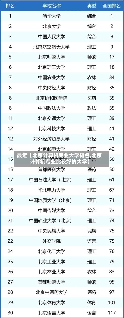最近【北京计算机专业大学排名,北京计算机专业比较好的大学】-第2张图片