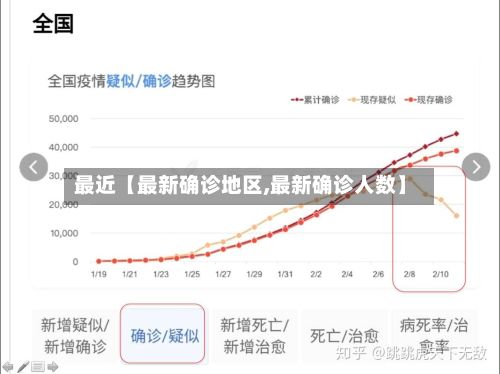 最近【最新确诊地区,最新确诊人数】-第3张图片