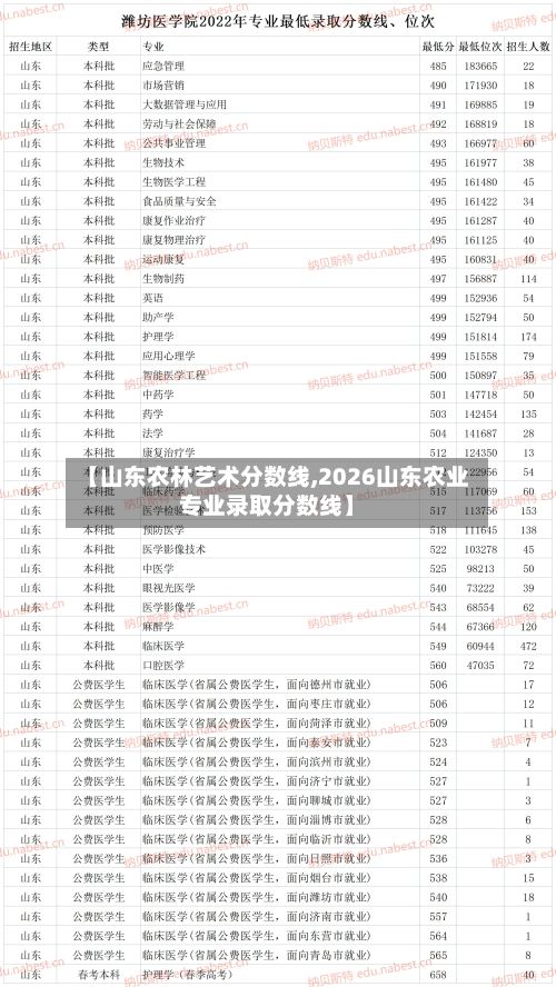 【山东农林艺术分数线,2026山东农业专业录取分数线】-第2张图片