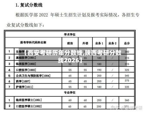 【西安考研历年分数线,陕西考研分数线2026】