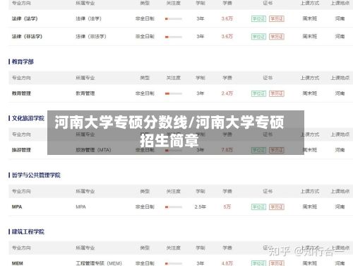 河南大学专硕分数线/河南大学专硕招生简章