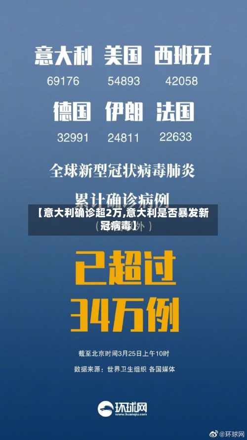 【意大利确诊超2万,意大利是否暴发新冠病毒】