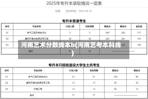 河南艺术分数线本b(河南艺考本科线)-第3张图片