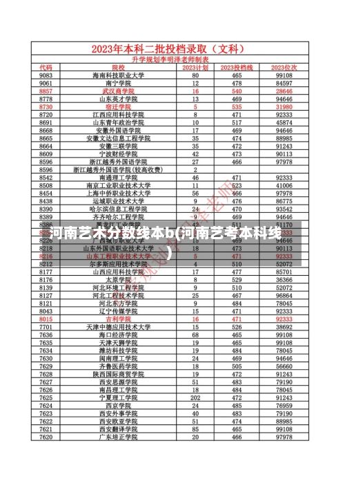 河南艺术分数线本b(河南艺考本科线)-第2张图片