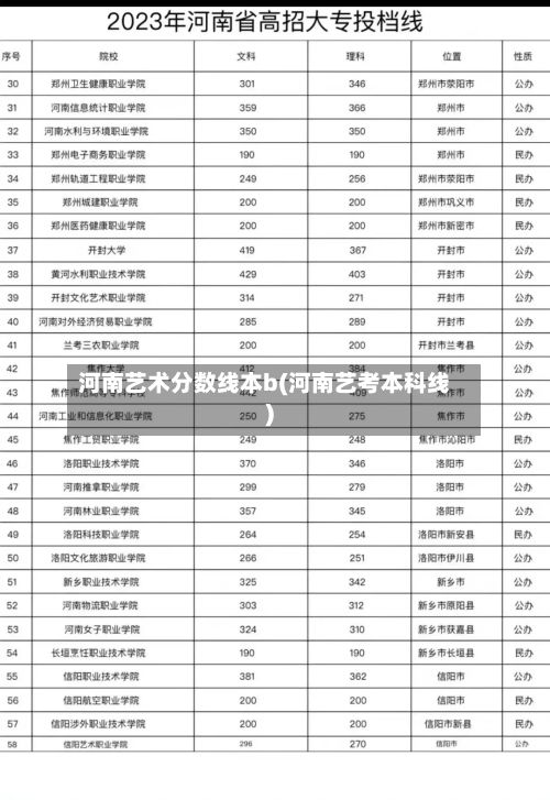 河南艺术分数线本b(河南艺考本科线)